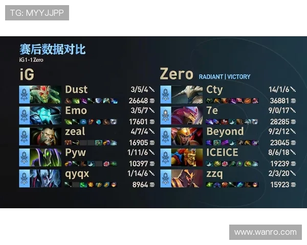 DOTA2个人能力排行榜揭晓IG战队荣登第十名引发热议 DOTA2个人能力排行榜揭晓IG战队荣登第十名引发热议