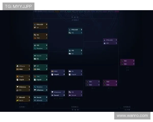 DOTA2最新配合排行榜出炉LNG战队荣登第九名引发关注 DOTA2最新配合排行榜出炉LNG战队荣登第九名引发关注