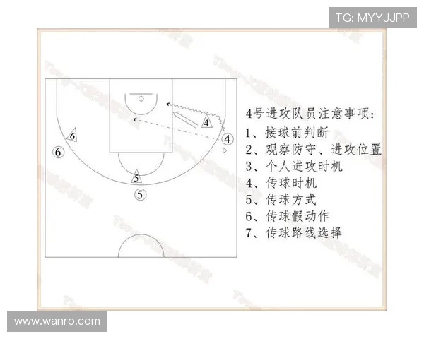 南京篮球队中路突破战术解析与球队发展前景展望 南京篮球队中路突破战术解析与球队发展前景展望