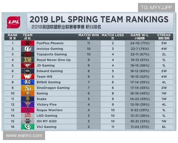 英雄联盟专题深入分析V5战队的比赛经验与战术策略探讨