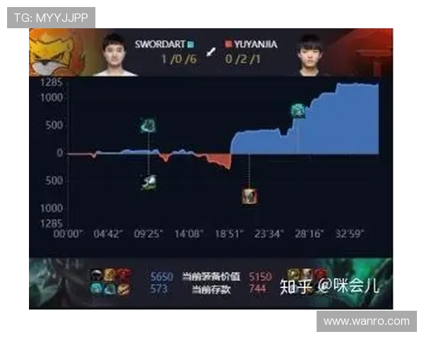 英雄联盟战术解析：TES边路渗透策略与执行的深度剖析