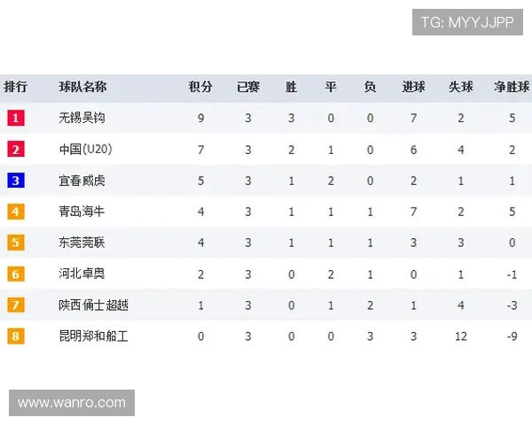 广州飞盘队在世界街舞大赛中以68分稳居积分榜首位