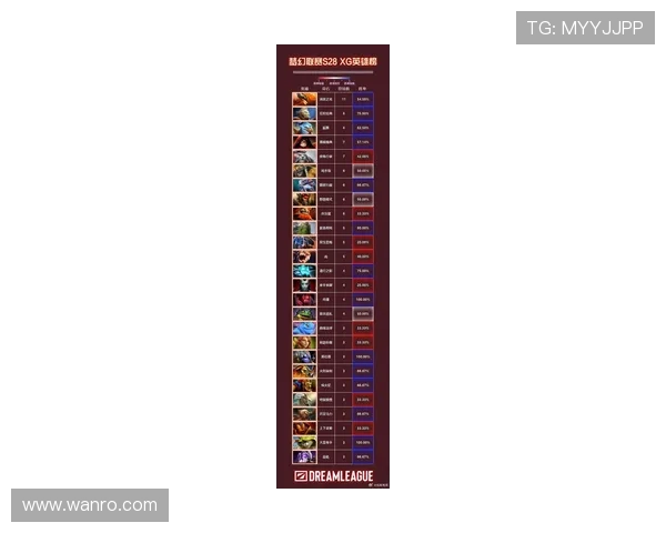 DOTA2最新实力排行榜揭晓V5战队荣登榜首引发热议